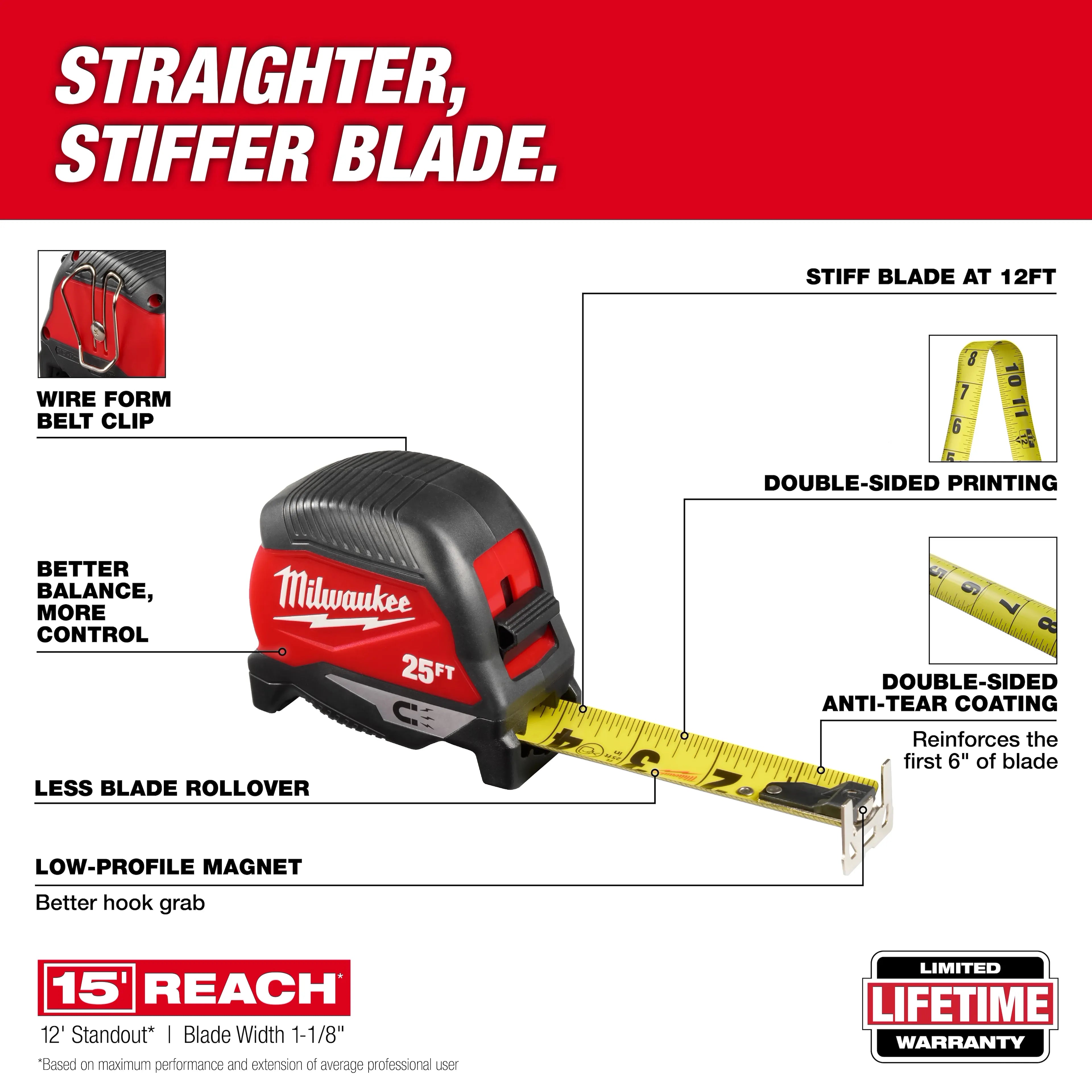 Milwaukee 48-22-1025M 25ft Magnetic Tape Measure 6 Pack - Ace Tool Group - Milwaukee