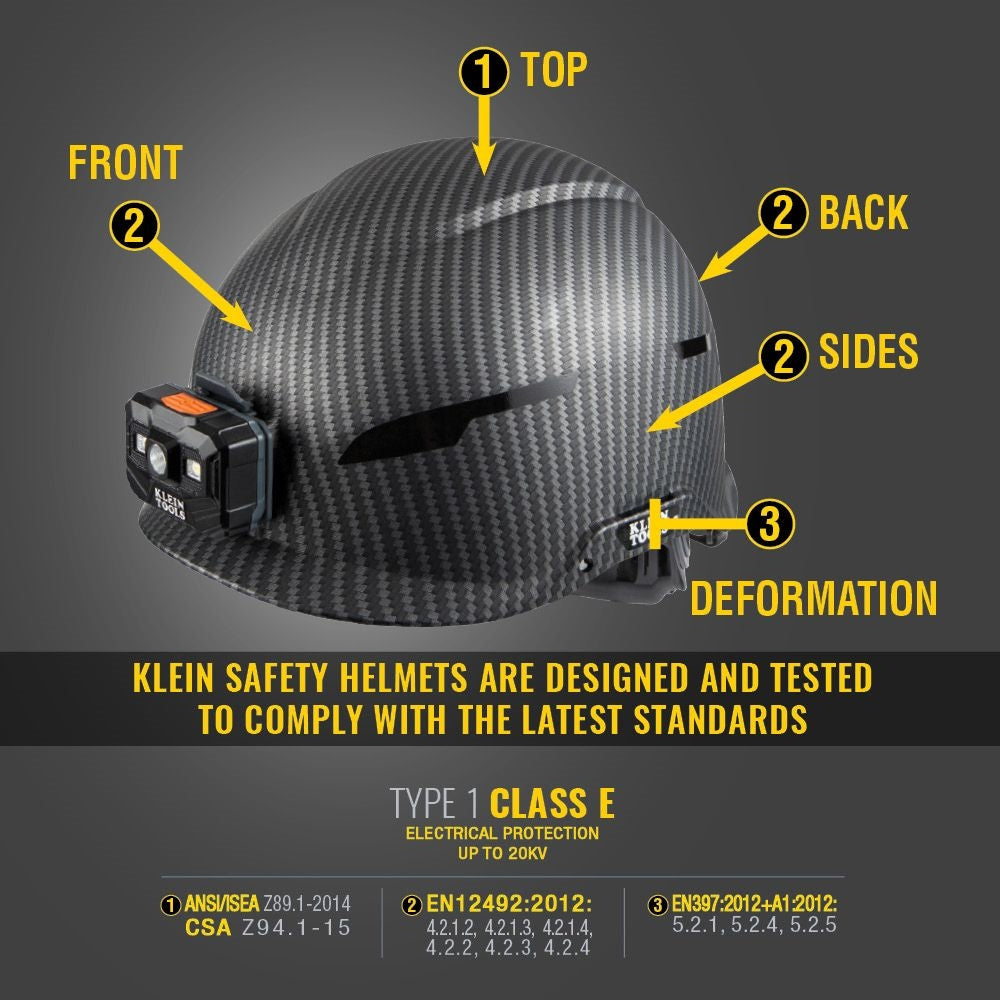 Klein 60515 Safety Helmet, Class E, Headlamp - Ace Tool Group - Klein