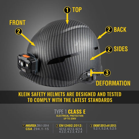 Klein 60515 Safety Helmet, Class E, Headlamp - Ace Tool Group - Klein