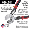 Klein Tools J63225N High-Leverage Cable Cutter - Ace Tool Group - Klein
