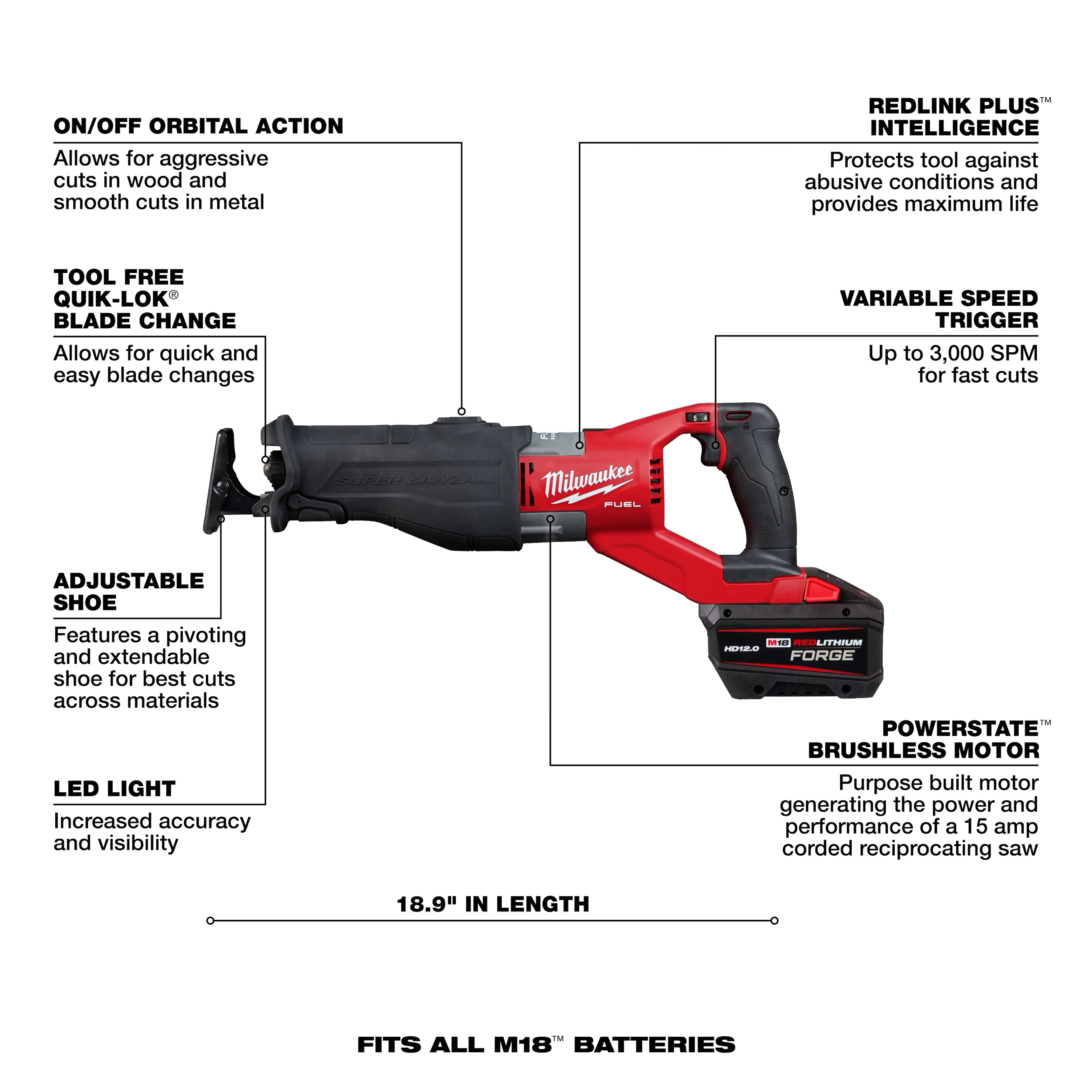 Milwaukee 2722-21HD M18 FUEL SUPER SAWZALL KIT - Ace Tool Group - Milwaukee