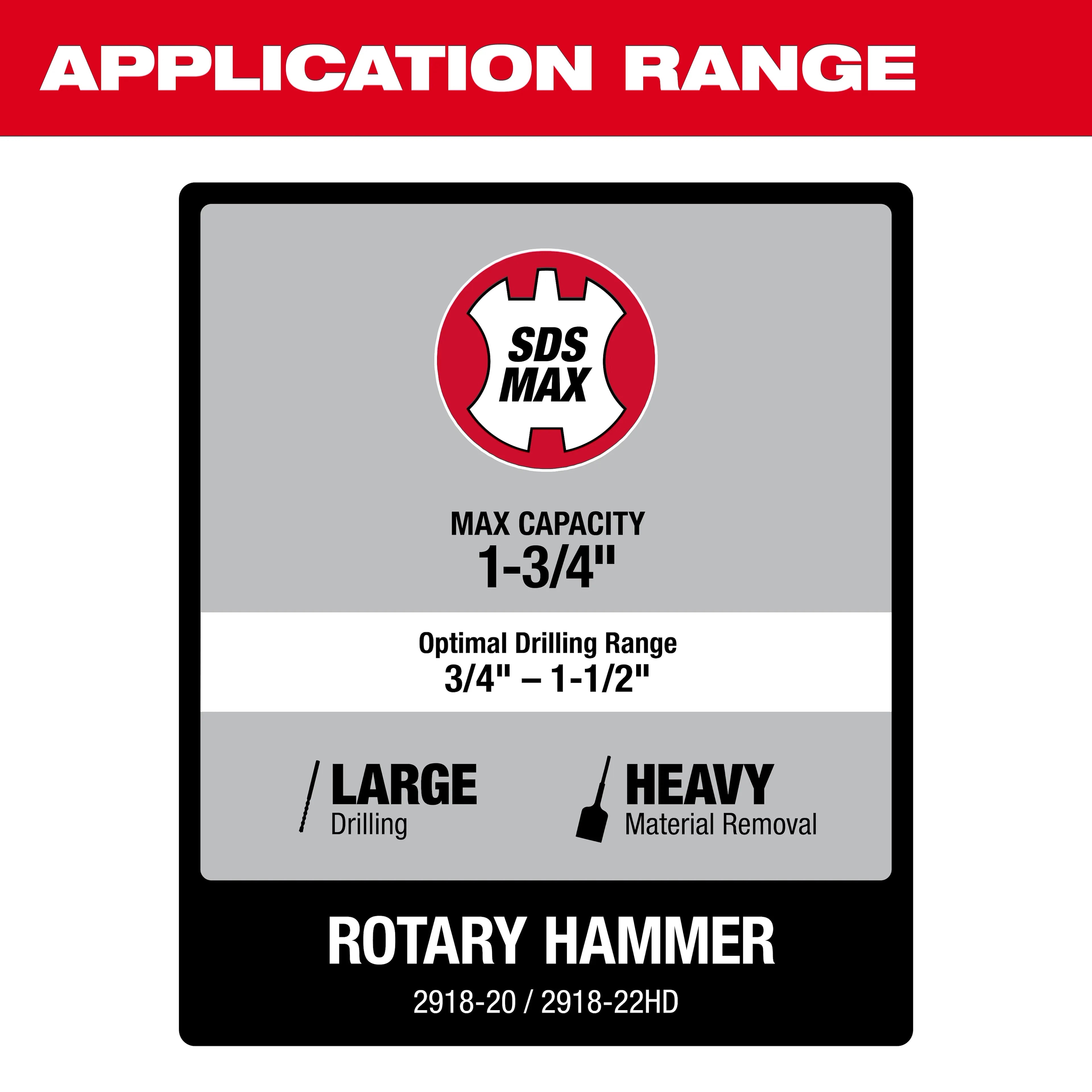 Milwaukee 2918-20 M18 FUEL™ 1-3/4" SDS MAX Rotary Hammer w/ ONE-KEY™ - Ace Tool Group - Milwaukee