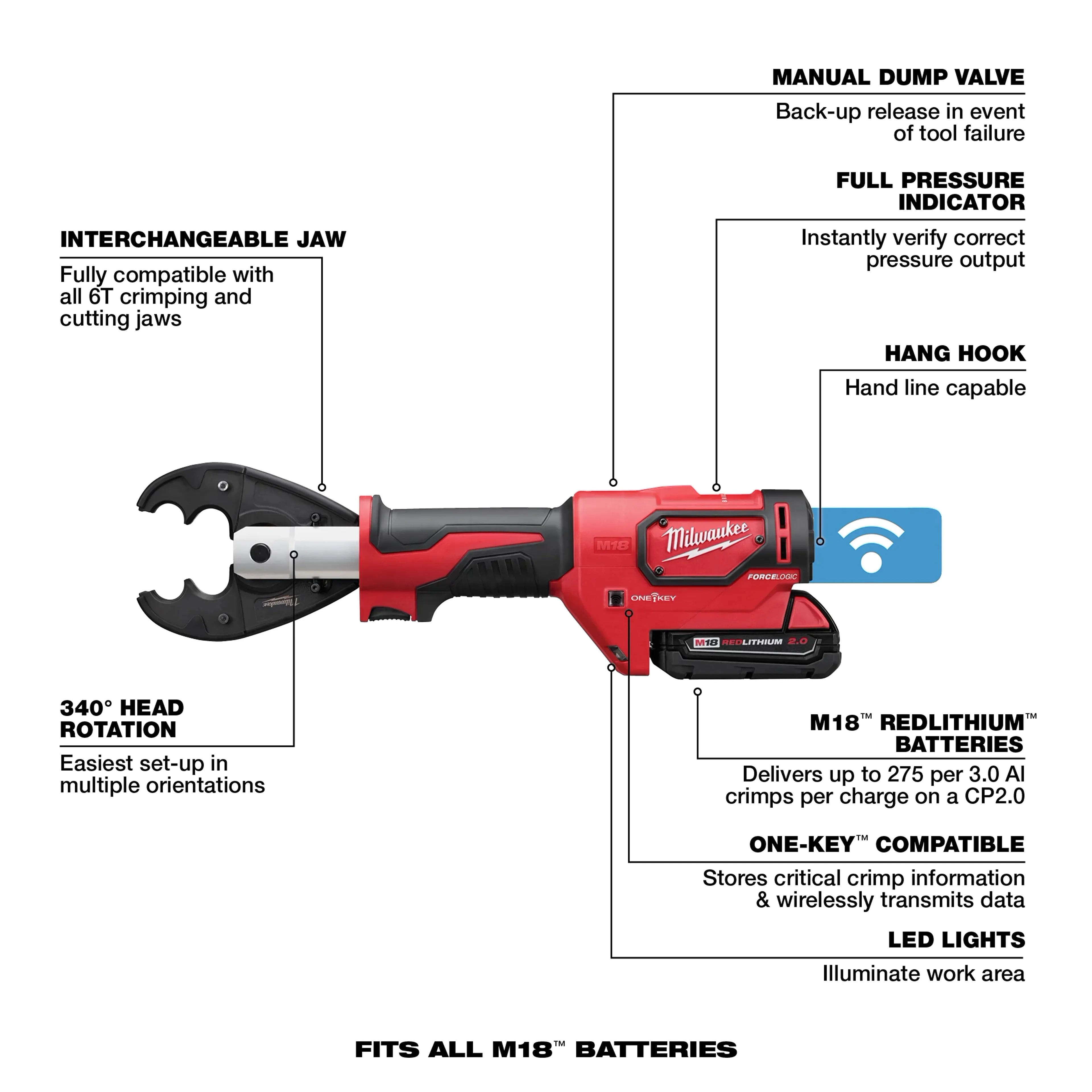 Milwaukee 2678-22O M18FORCE LOGIC 6T UTILITY CRIMPING KIT W/ D3 GROOVES & FIXED O DIE - Ace Tool Group - Milwaukee