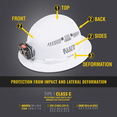 Klein 60262 Hard Hat, Vented, Full Brim, Yellow - Ace Tool Group - Klein