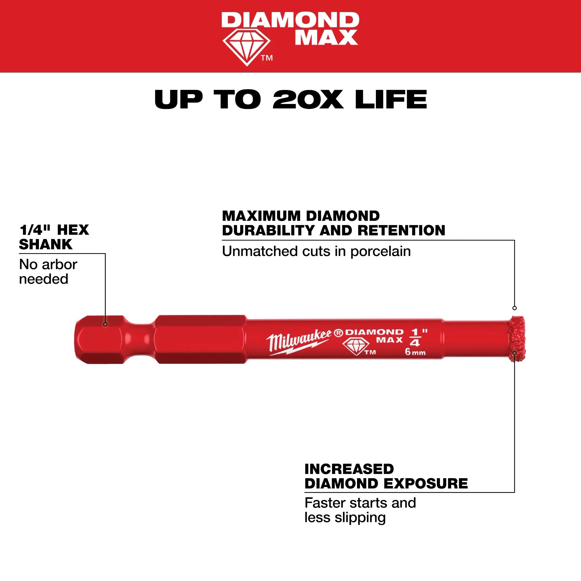 Milwaukee 49-56-0570  Diamond Max Hole Saw Bit Set - 8PC - Ace Tool Group - Milwaukee