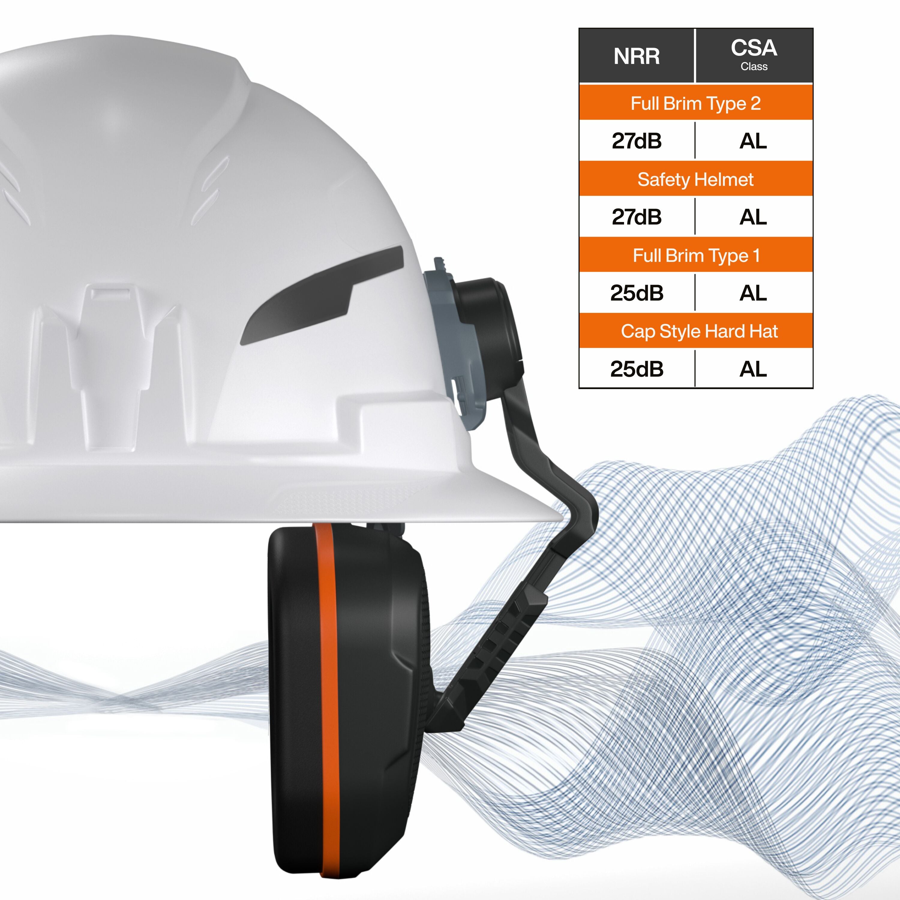 Klein KLE-22029 Slim Non-Conductive Hard Hat Earmuffs - Ace Tool Group - Klein Tools