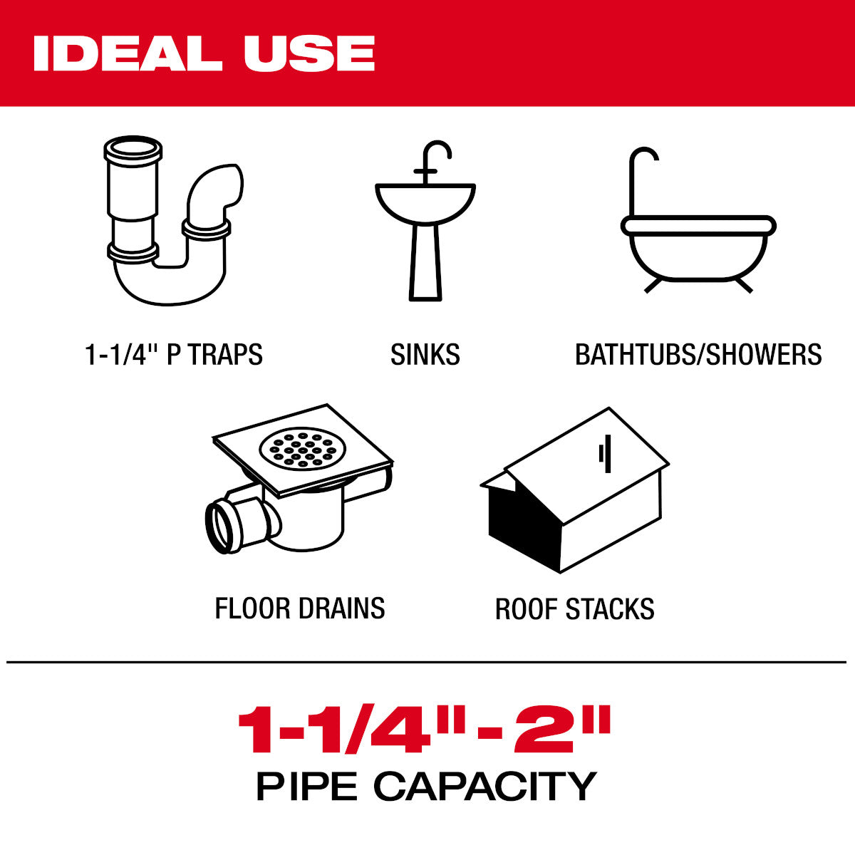 M12 FUEL High Speed Chain Snake for 1-1/4-2 Pipes - Ace Tool Group - Milwaukee