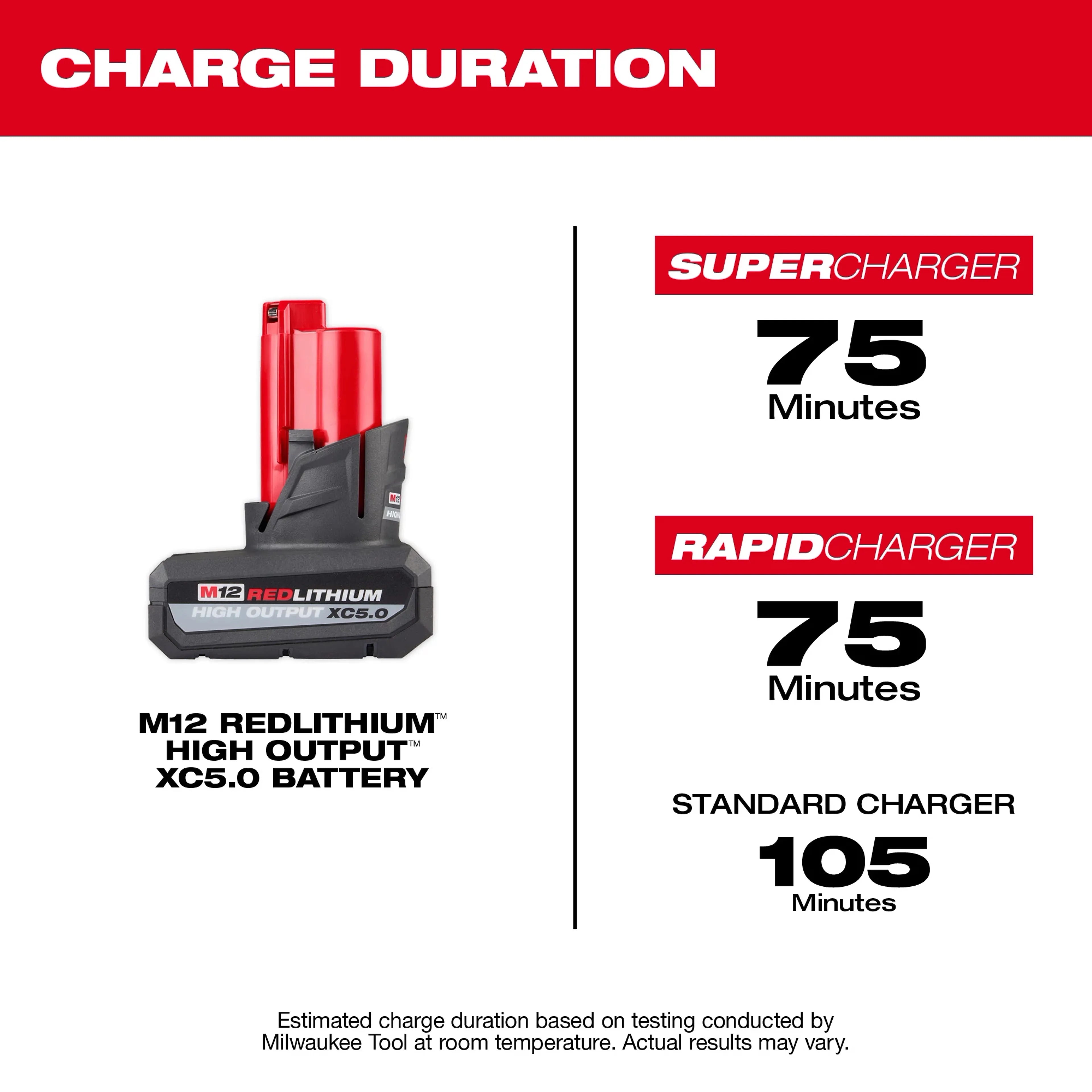 Milwaukee 48-11-2450SB M12™ REDLITHIUM™ HIGH OUTPUT™ XC5.0 Battery Two Pack - Ace Tool Group - Milwaukee