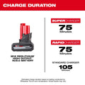 Milwaukee 48-11-2450SB M12™ REDLITHIUM™ HIGH OUTPUT™ XC5.0 Battery Two Pack - Ace Tool Group - Milwaukee