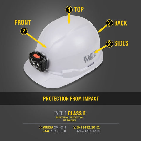 Klein Tools 60535 Hard Hat, Non-vented Cap Style - Ace Tool Group - Klein