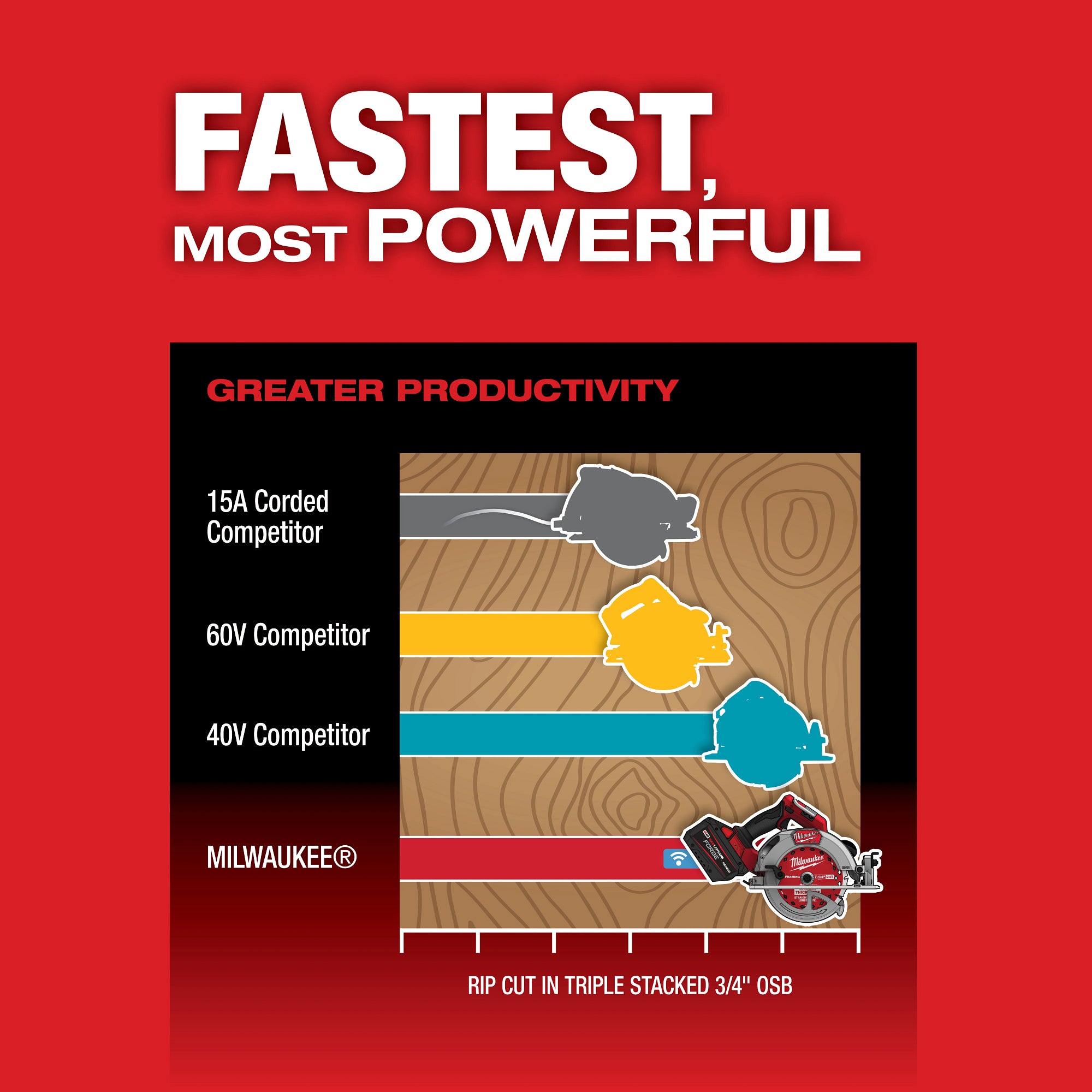 Milwaukee 2835-20 M18 FUEL™ 7-1/4" Circular Saw w/ ONE-KEY™