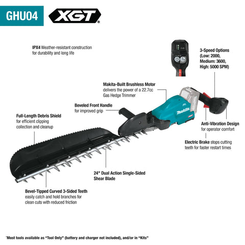 Makita GHU04M1 40V XGT24in. Hedge Trimmer Kit - Ace Tool Group - Makita