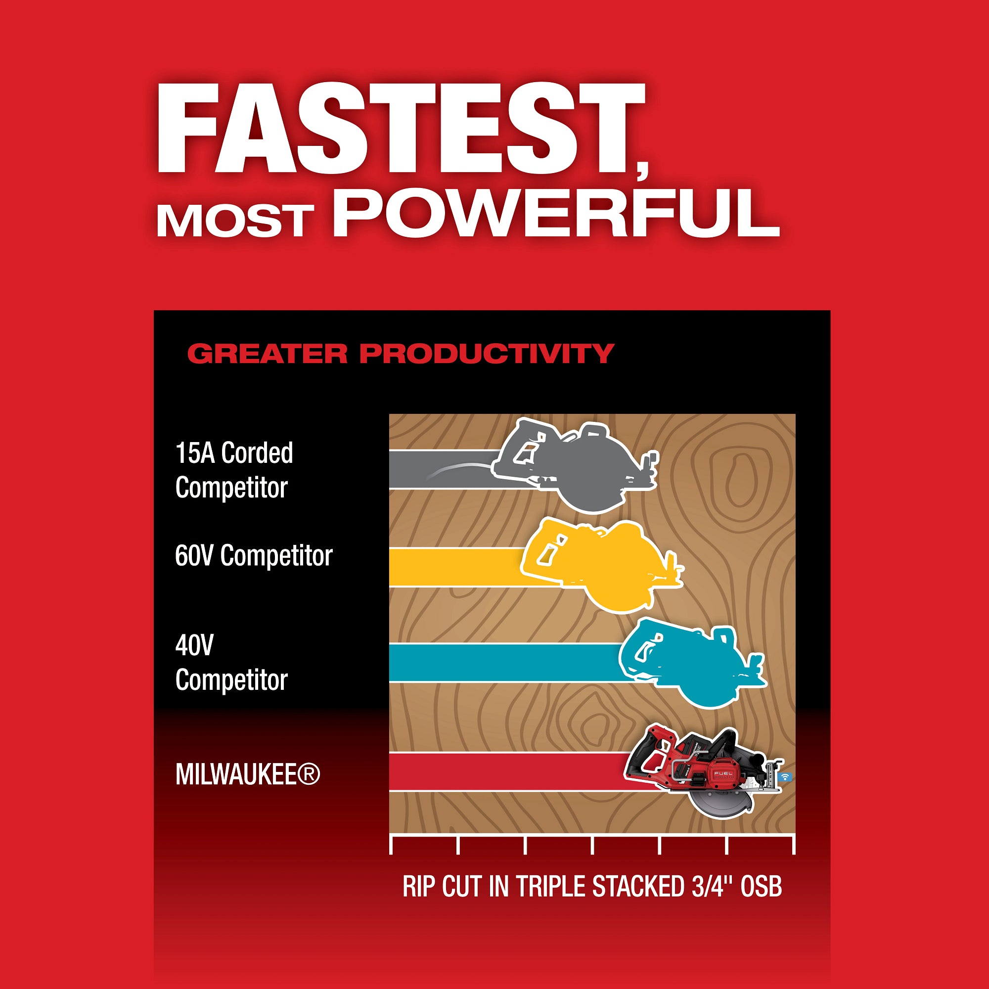 Milwaukee 2931-21HD M18 FUEL™ 7-1/4" Rear Handle Circular Saw w/ONE-KEY ™ Kit