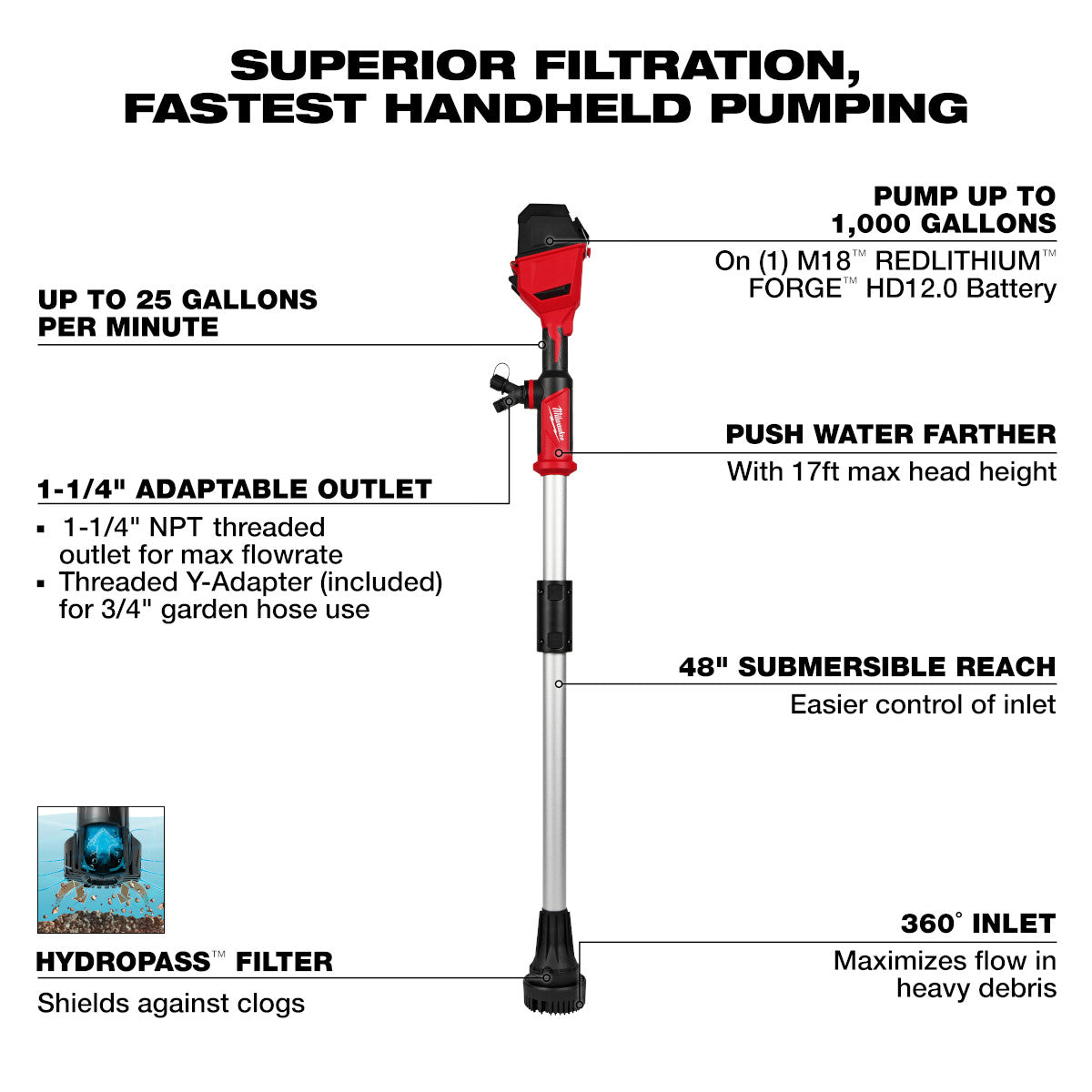 M18 Brushless Stick Transfer Pump - Ace Tool Group - Milwaukee