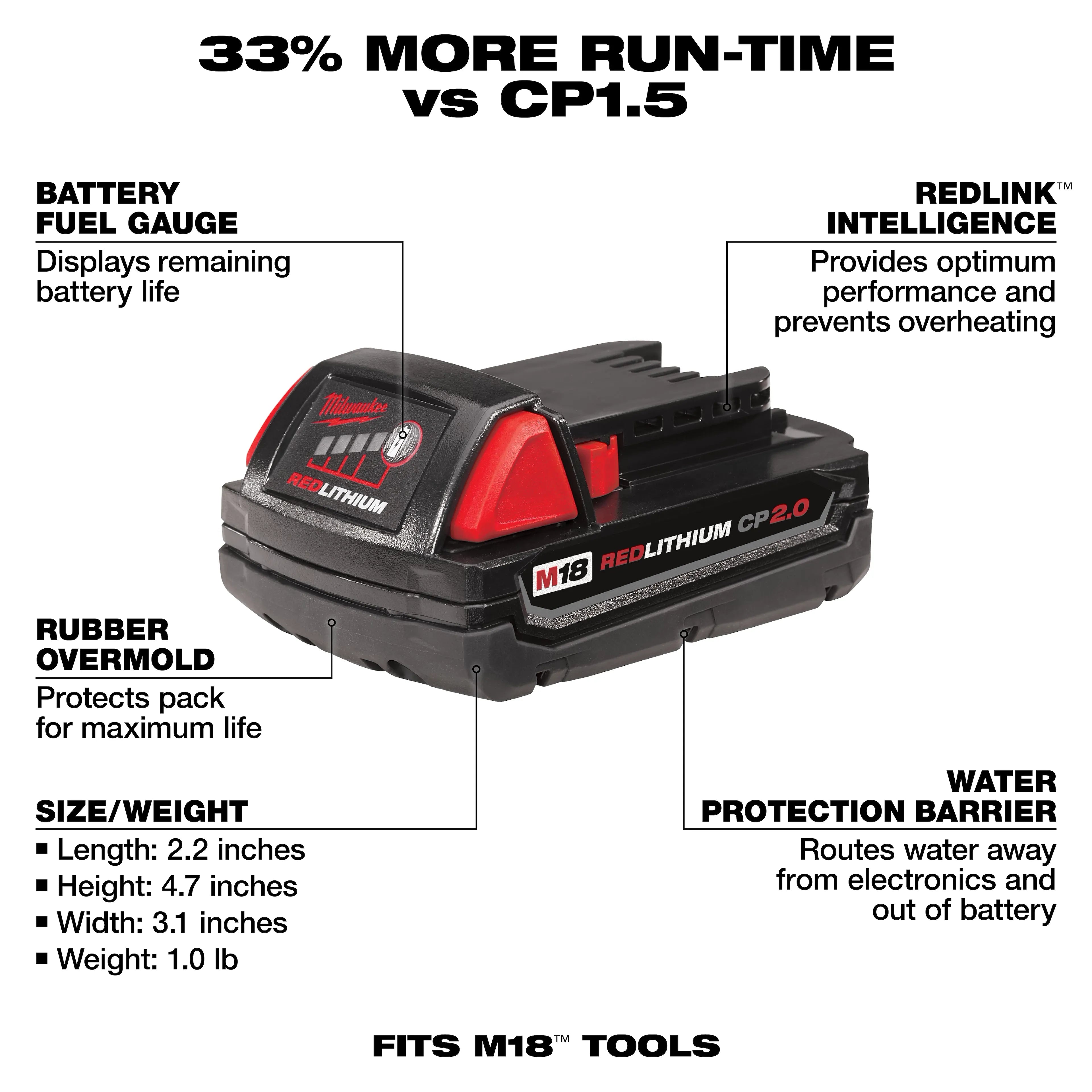 Milwaukee 48-11-1820 M18 REDLITHIUM CP2.0 Battery - Ace Tool Group - Milwaukee