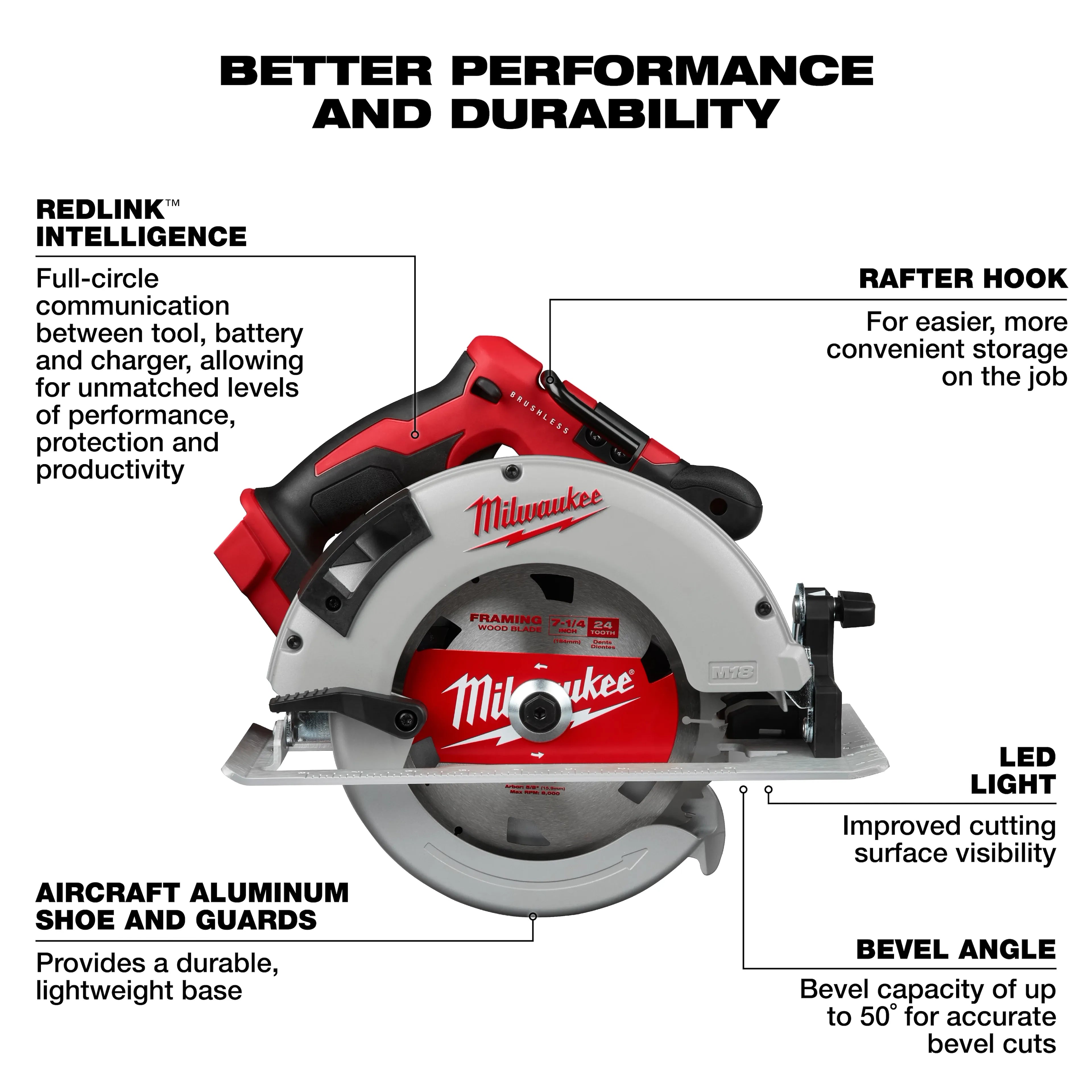 Milwaukee 2631-20 M18 7-1/4" CIRCULAR SAW - BARE TOOL - Ace Tool Group - Milwaukee