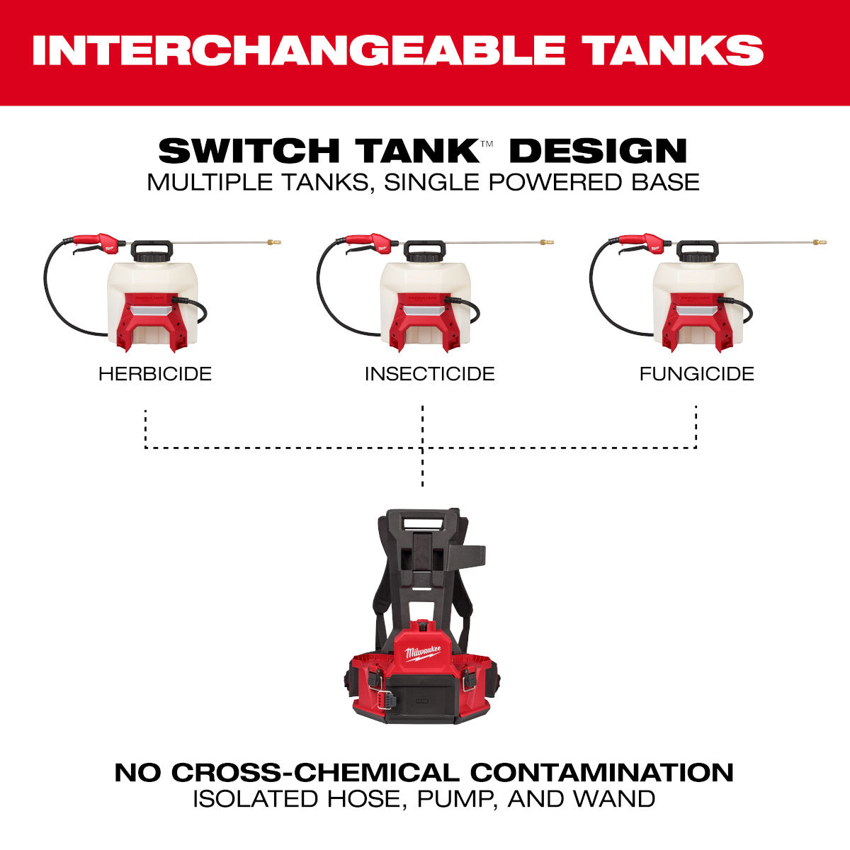 M18 4-Gallon Backpack Sprayer w/ SWITCH TANK (Tool Only) - Ace Tool Group - Milwaukee