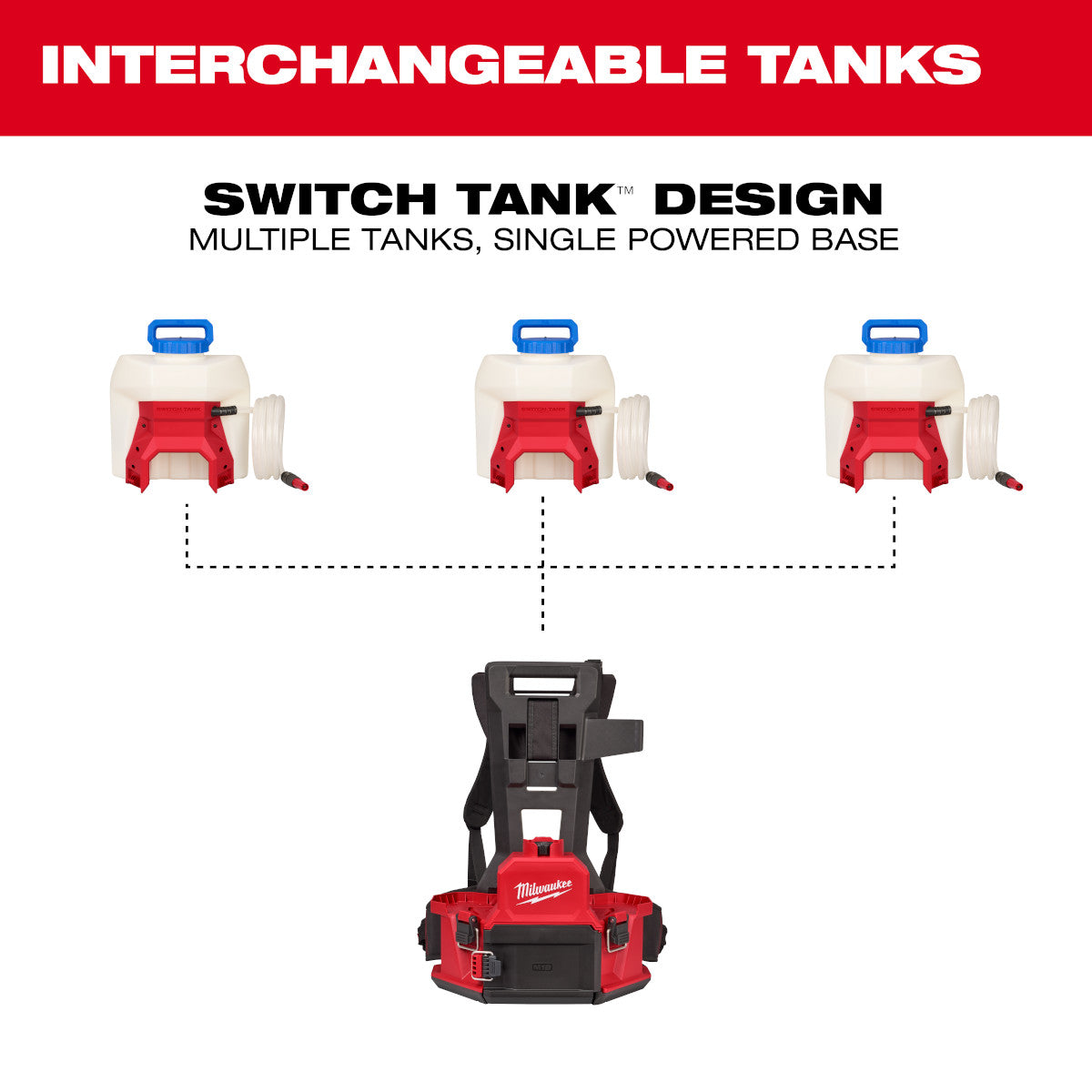 M18 4-Gallon Water Supply Kit w/ SWITCH TANK - Ace Tool Group - Milwaukee