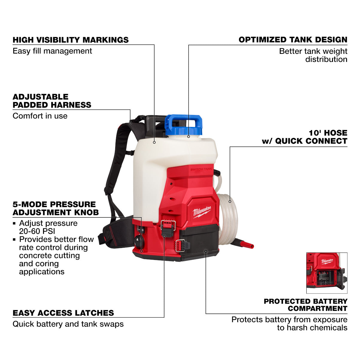 M18 4-Gallon Water Supply Kit w/ SWITCH TANK - Ace Tool Group - Milwaukee