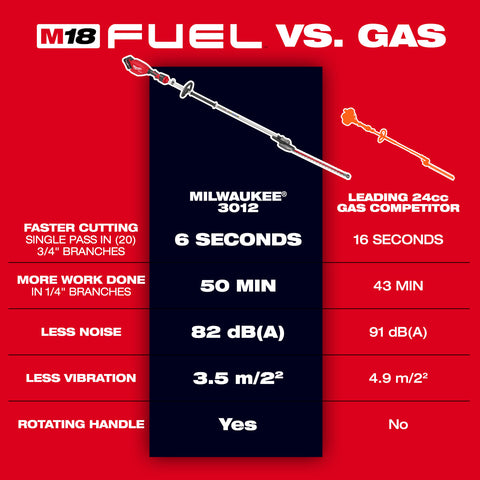 M18 FUEL Extended Pole Articulating Hedge Trimmer - Ace Tool Group - Milwaukee