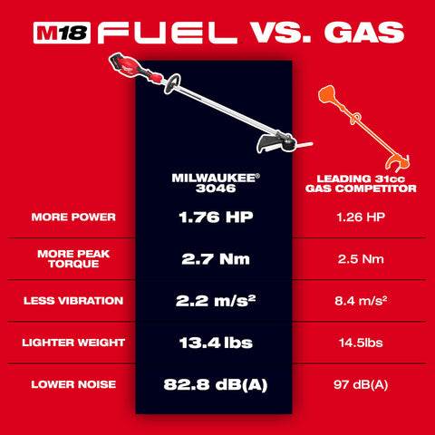 M18 FUEL 16" String Trimmer - Ace Tool Group - Milwaukee