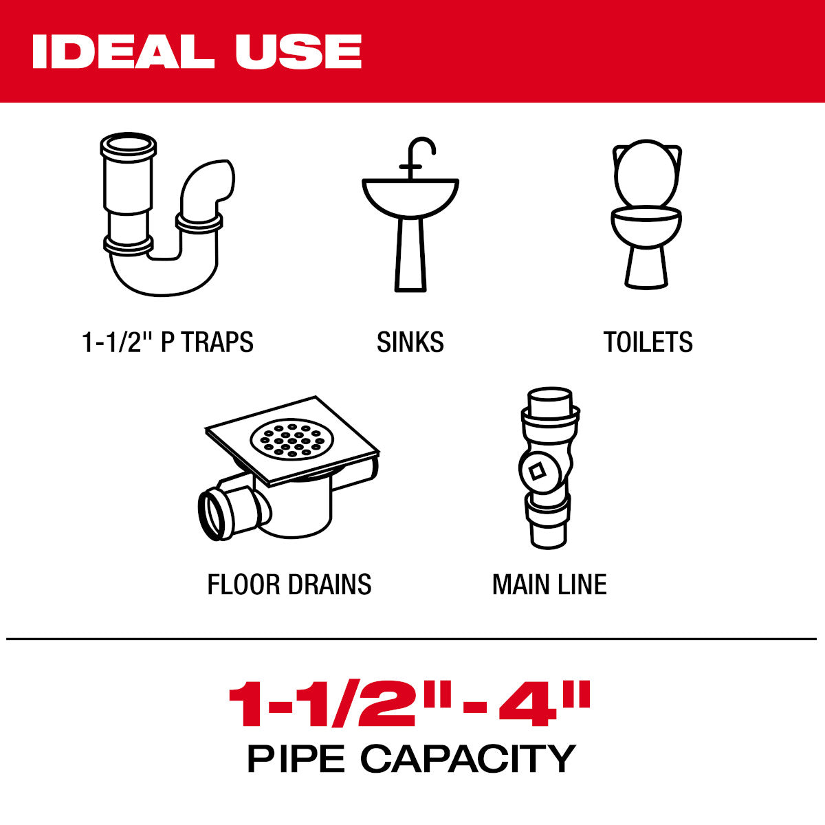 Replacement Cable for M12 75' Drain Camera - Ace Tool Group - Milwaukee
