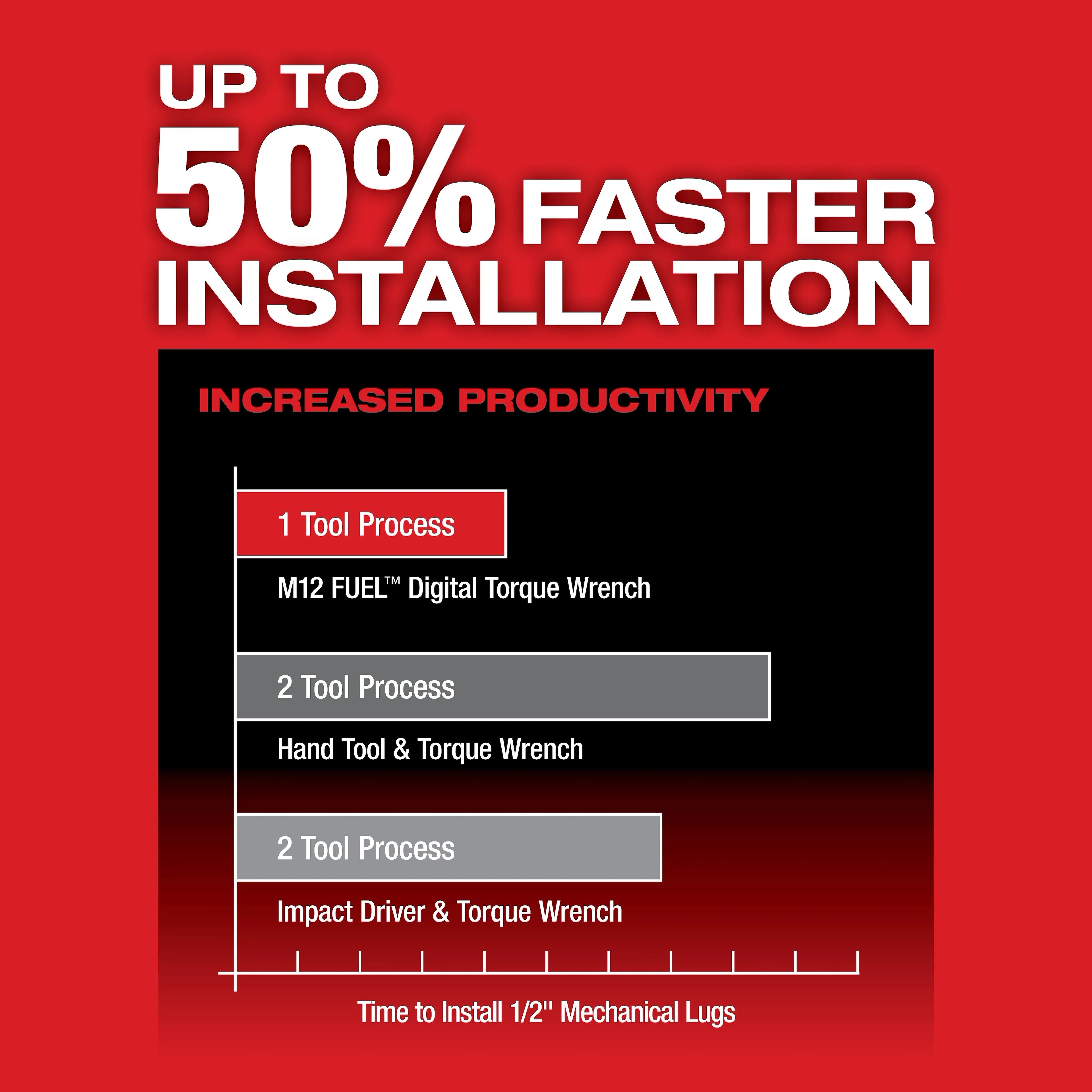 Milwaukee 2465-20 M12 3/8 in. Digital Torque Wrench - Ace Tool Group - Milwaukee