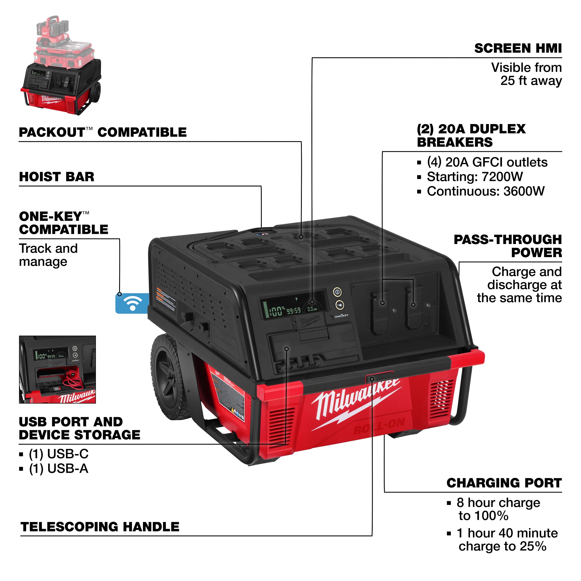Milwaukee 3301R ROLL-ON ™ 7200W/3600W 6.0kWh Power Supply
