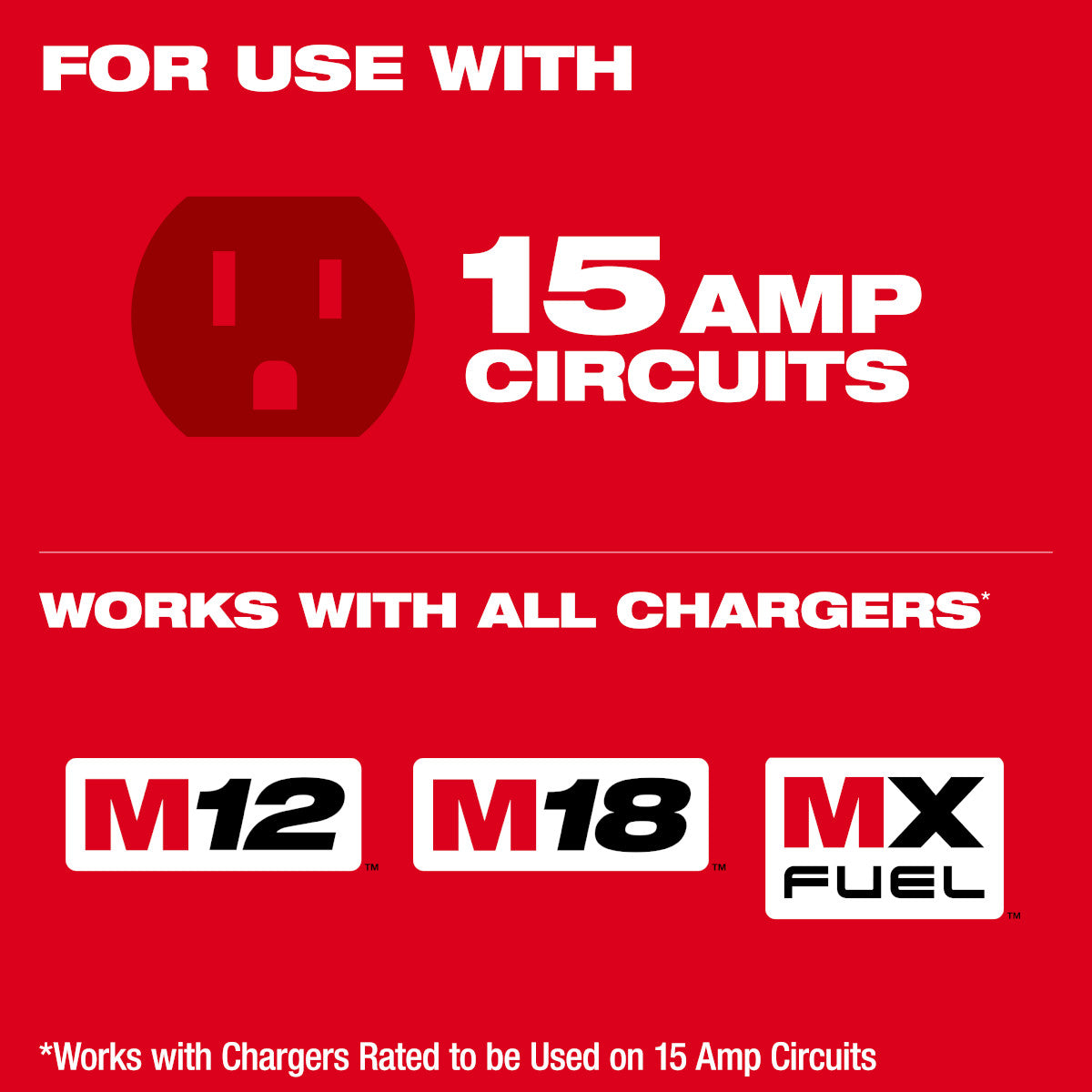 Power Manager 15 Amp Circuit - Ace Tool Group - Milwaukee