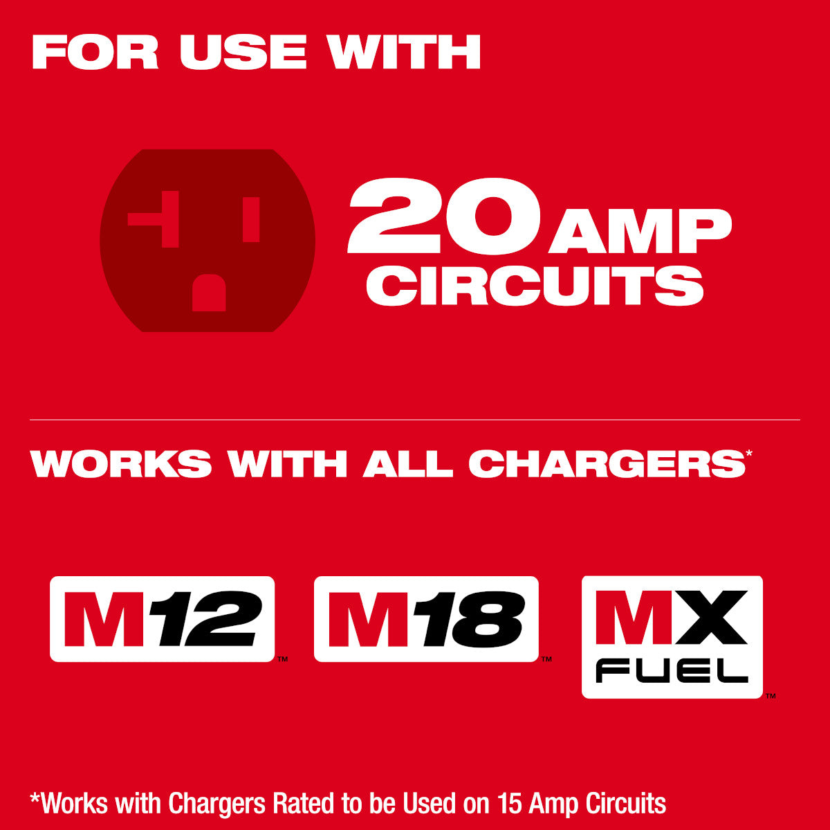 Power Manager  20 Amp Circuit - Ace Tool Group - Milwaukee