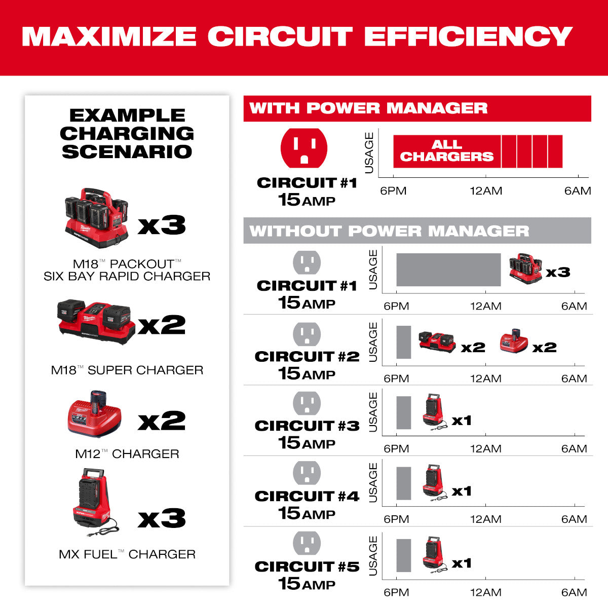 Power Manager  20 Amp Circuit - Ace Tool Group - Milwaukee