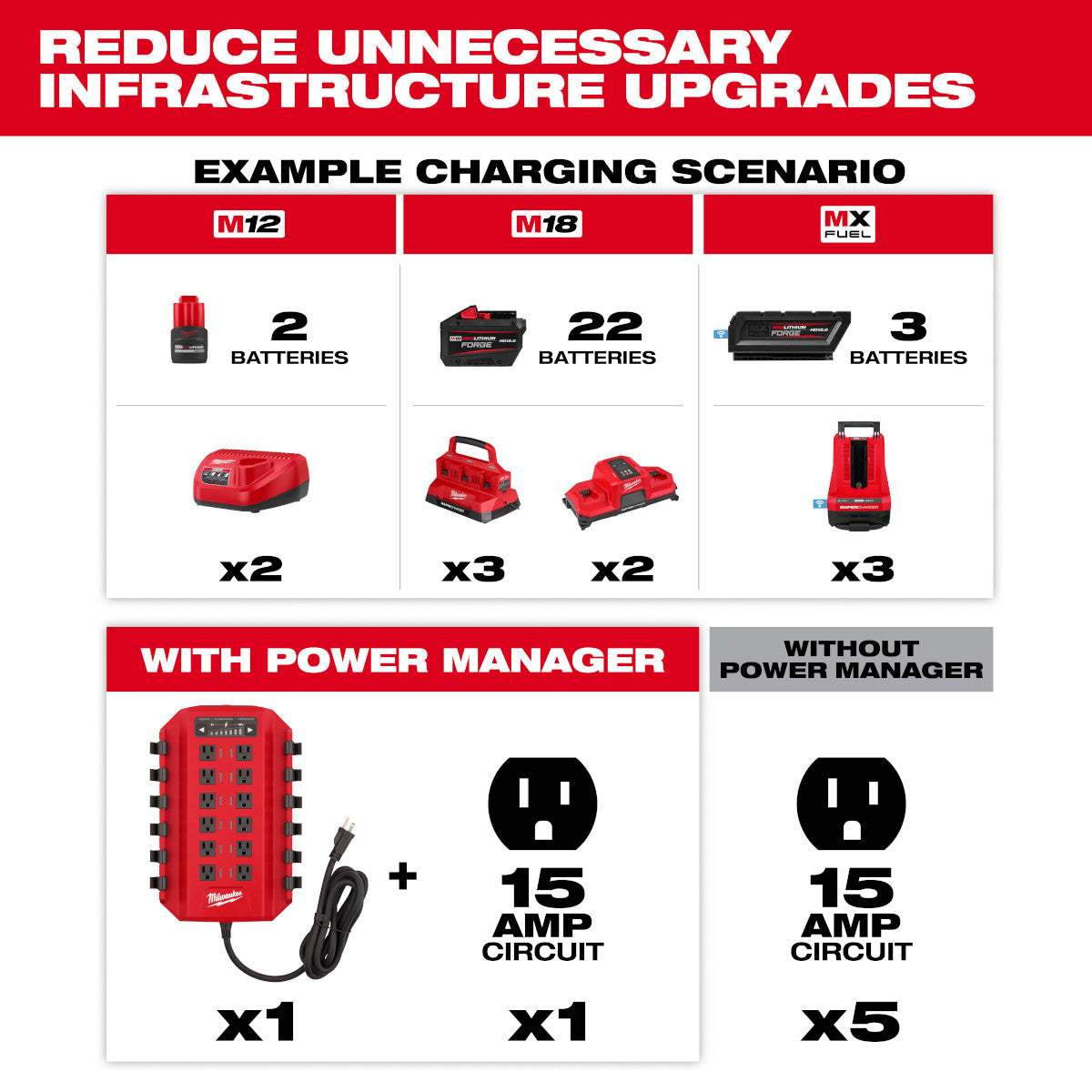 Power Manager  20 Amp Circuit - Ace Tool Group - Milwaukee