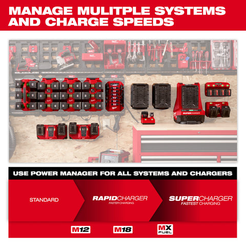 Power Manager  20 Amp Circuit - Ace Tool Group - Milwaukee
