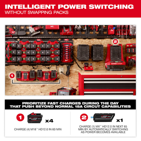 Power Manager  20 Amp Circuit - Ace Tool Group - Milwaukee