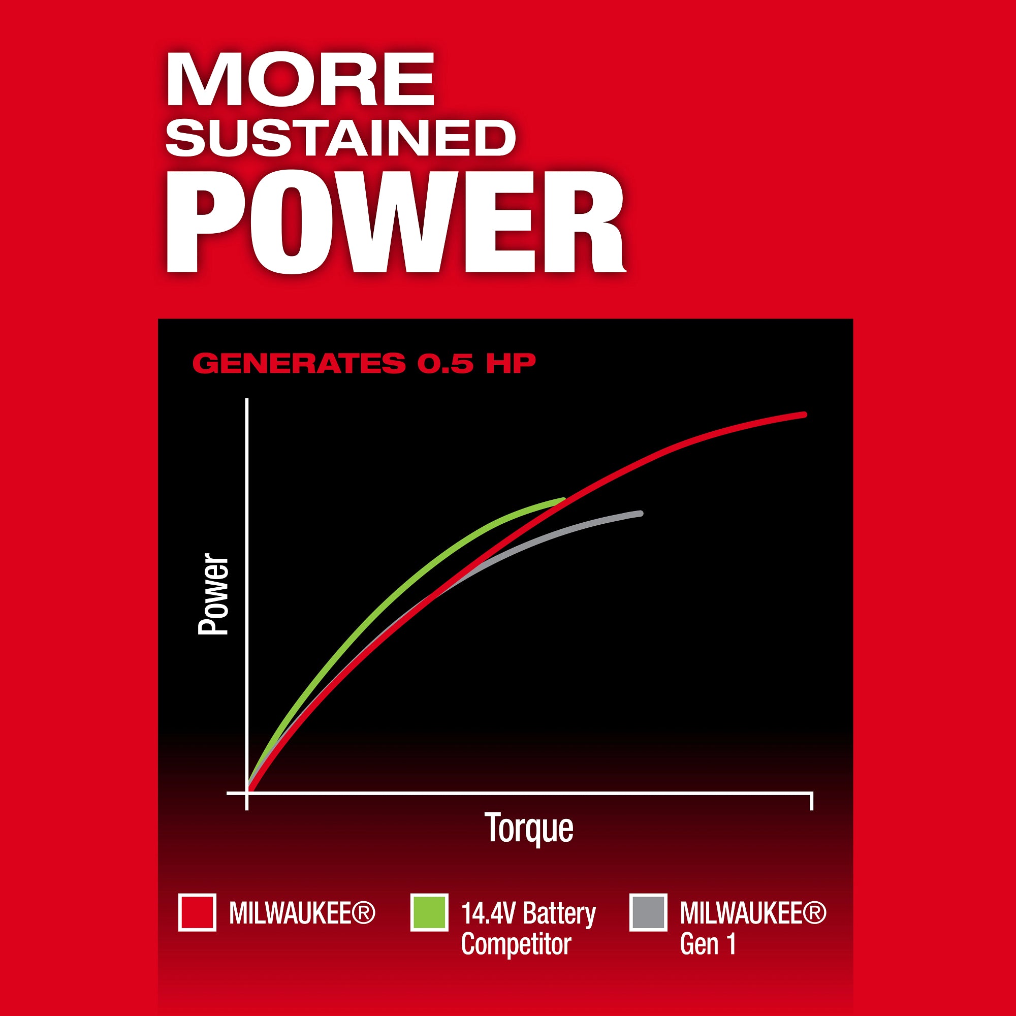 Milwaukee 3486-20 M12™ FUEL™ 1/4" Straight Die Grinder - Ace Tool Group - Milwaukee Tool