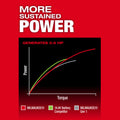 Milwaukee 3486-20 M12™ FUEL™ 1/4" Straight Die Grinder - Ace Tool Group - Milwaukee Tool