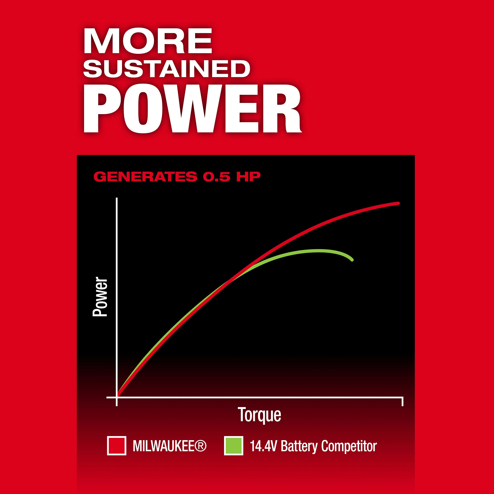 Milwaukee 3487-20 M12 FUEL™ 1/4" Extended Die Grinder - Ace Tool Group - Milwaukee Tool