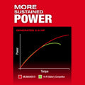 Milwaukee 3487-20 M12 FUEL™ 1/4" Extended Die Grinder - Ace Tool Group - Milwaukee Tool