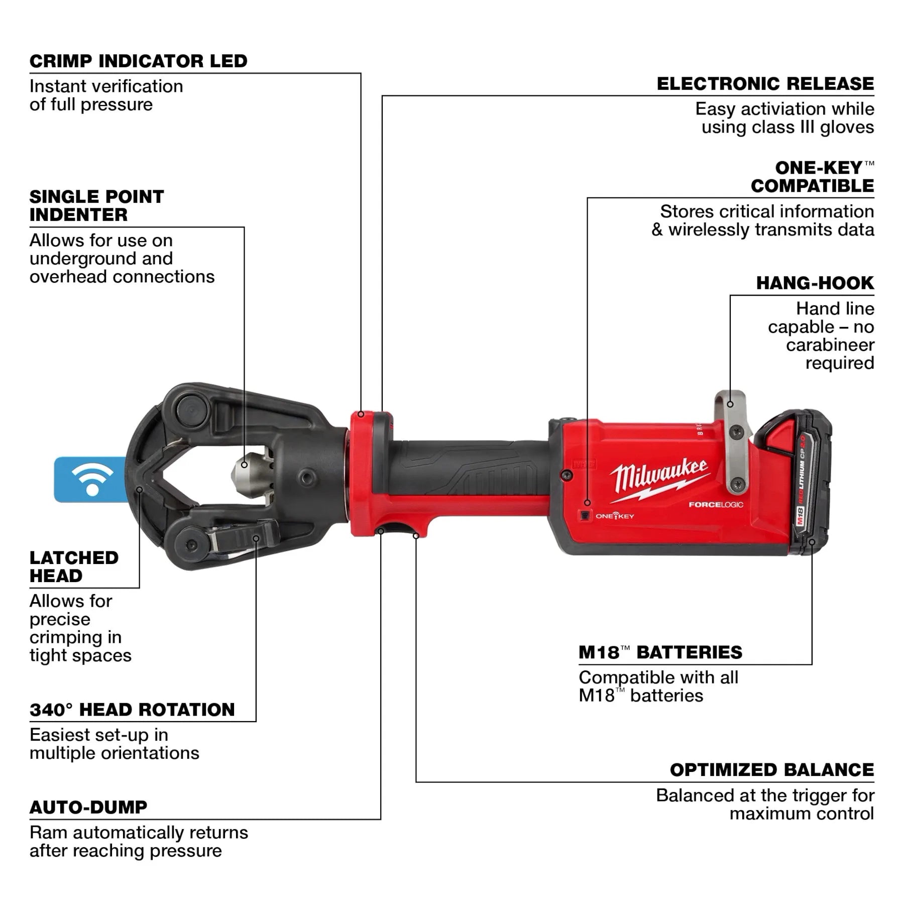 Milwaukee 2876-22 M18 FORCE LOGIC 11T Dieless Latched Linear Utility Crimper - Ace Tool Group - Milwaukee