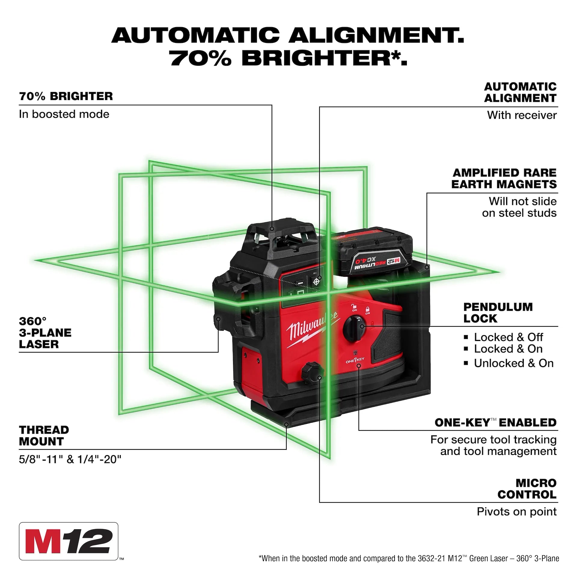 Milwaukee 3642-21 M12 Green 360° 3-Plane Laser w/Automatic Alignment & Receiver - Ace Tool Group - Milwaukee