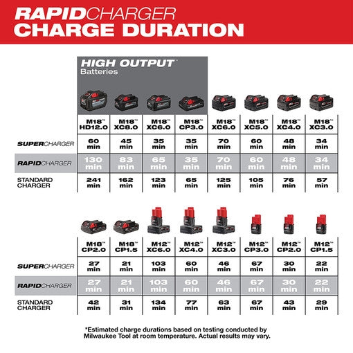 Milwaukee 48-59-1807 M18 & M12 Rapid Charger - Ace Tool Group - Milwaukee