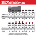 Milwaukee 48-59-1807 M18 & M12 Rapid Charger - Ace Tool Group - Milwaukee