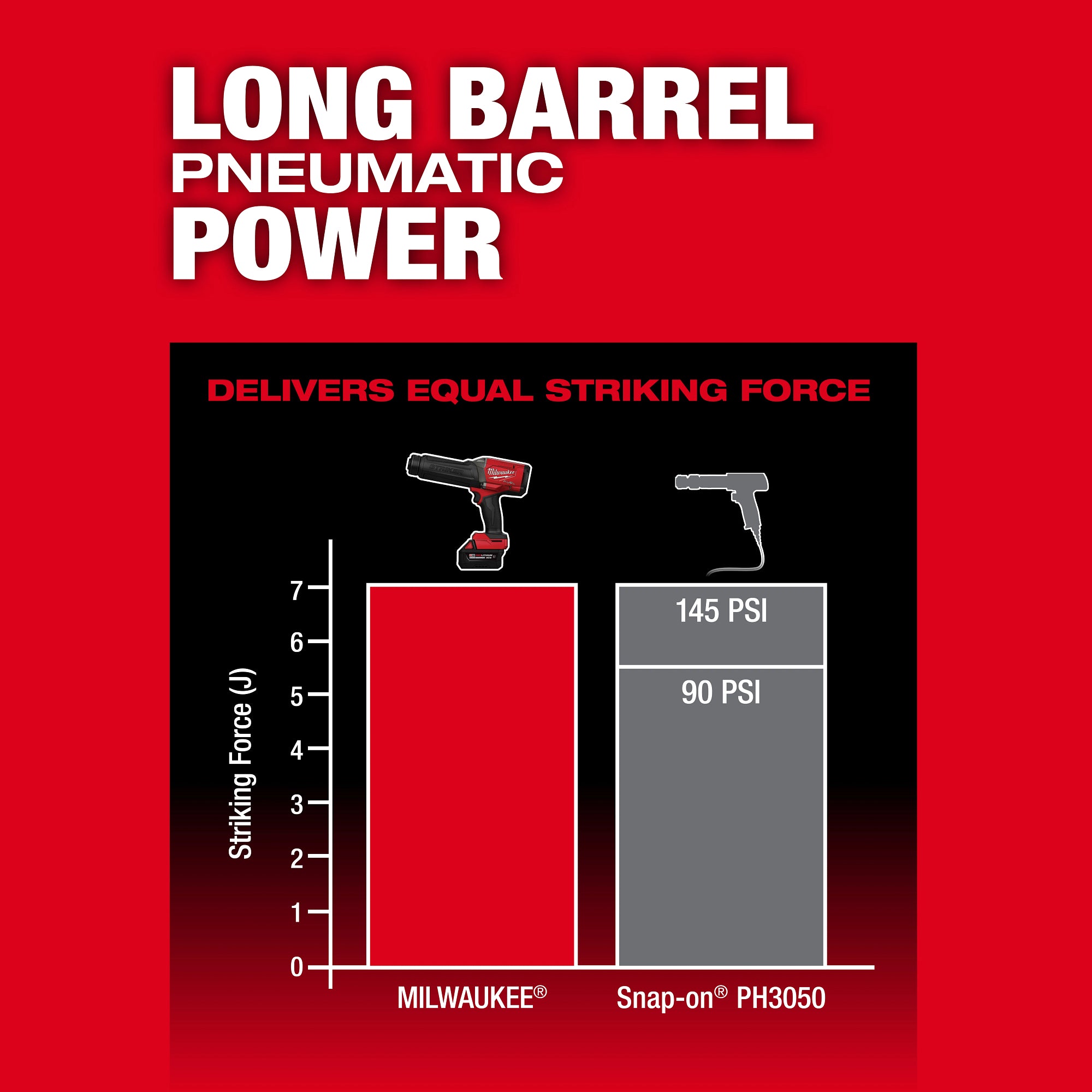 Milwaukee 3771-21 M18 FUEL™ STRIKER™ Hammer Chisel Kit