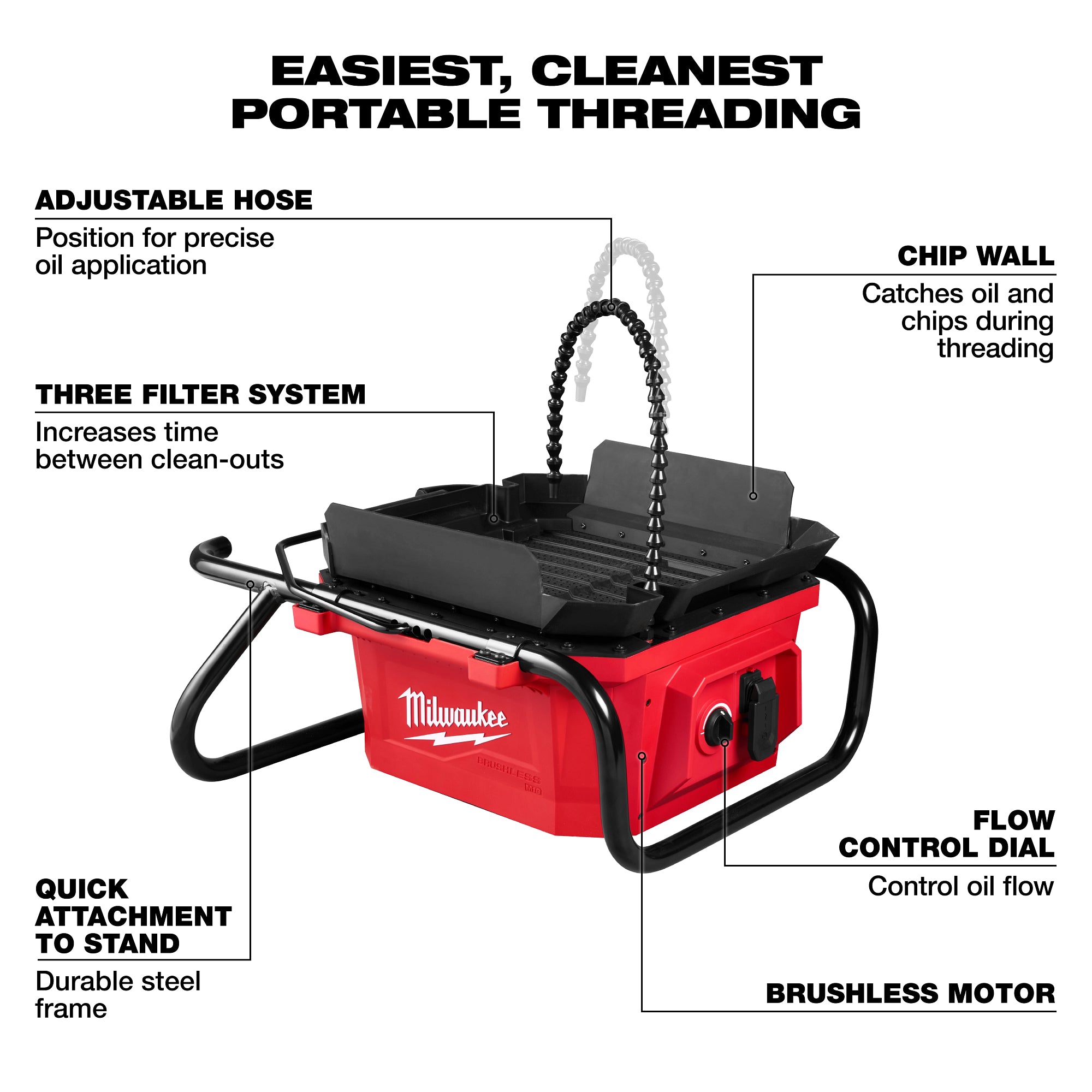 Milwaukee 3874-20 M18™ Brushless Pipe Threading Oiler - Ace Tool Group - Milwaukee Tool