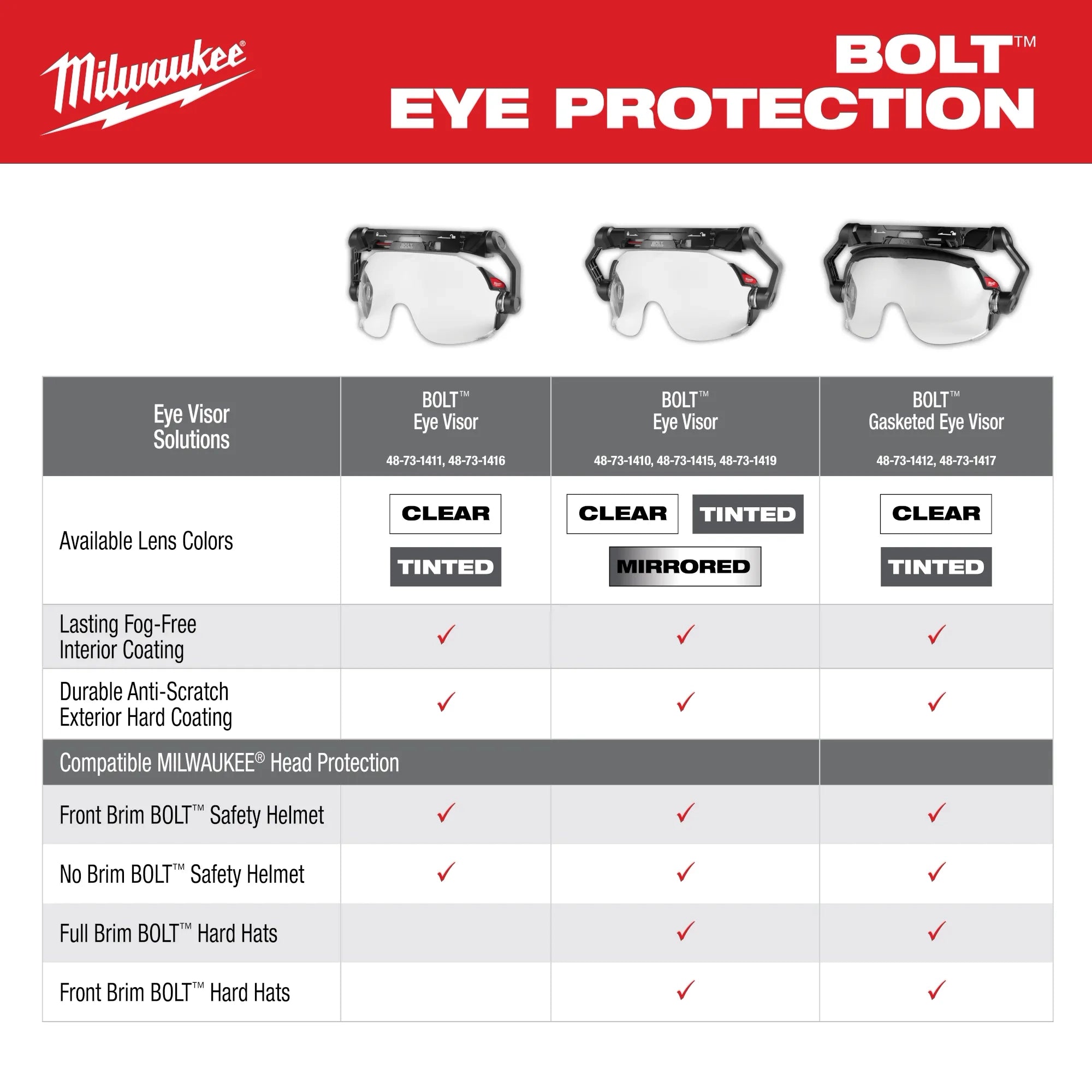 Milwaukee 48-73-1412 BOLT Gasketed Eye Visor - Clear Dual Coat Lens (Compatible with  BOLT Safety Helmets & BOLT Hard Hats) - Ace Tool Group - Milwaukee