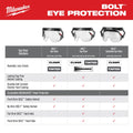 Milwaukee 48-73-1412 BOLT Gasketed Eye Visor - Clear Dual Coat Lens (Compatible with  BOLT Safety Helmets & BOLT Hard Hats) - Ace Tool Group - Milwaukee