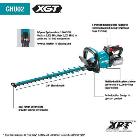 Makita GHU02M1 40V 24 in. Hedge Trimmer Kits - Ace Tool Group - Makita