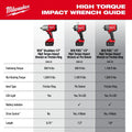 Milwaukee M18 FUEL 1/2 in High Torque Impact Wrench - Ace Tool Group - Milwaukee