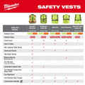 Milwaukee 48-73-5074 High Visibility Orange Safety Vest - 4X/5X (CSA) 12 Pack - Ace Tool Group - Milwaukee
