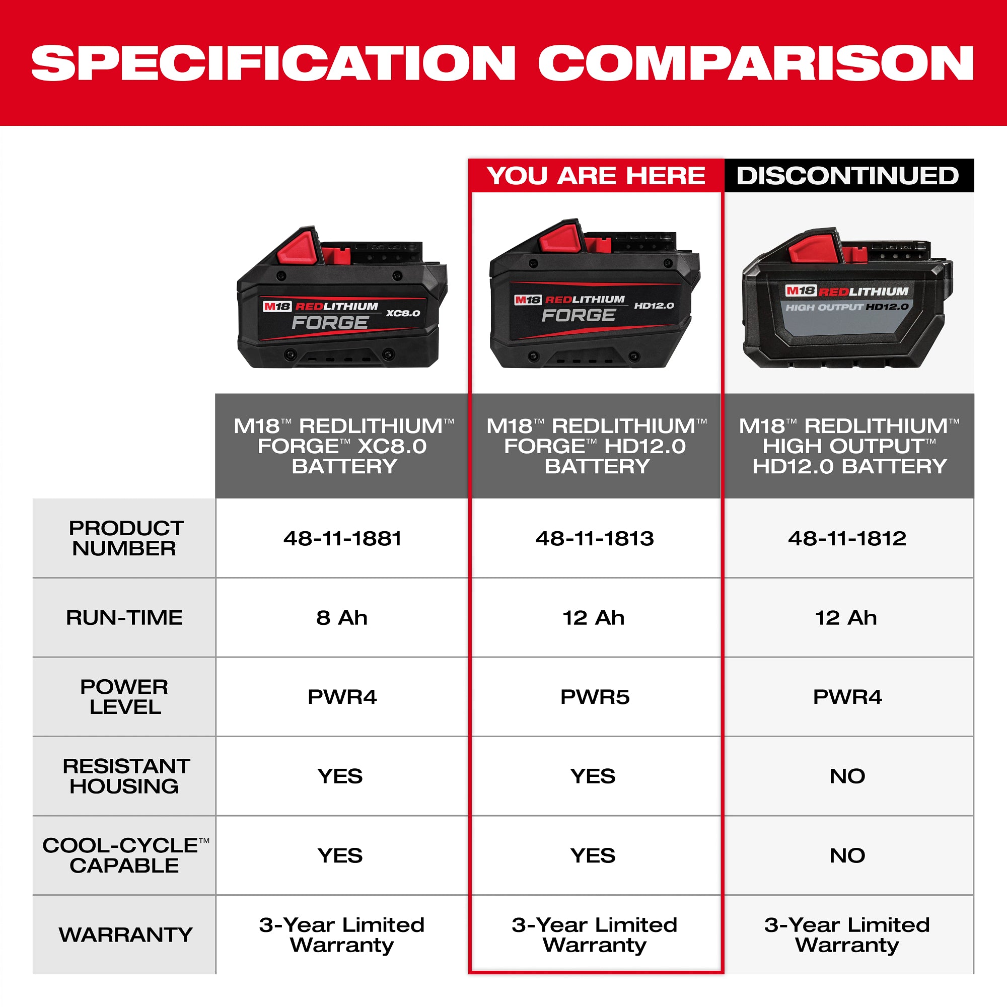 Milwaukee 48-11-1814 M18™ REDLITHIUM™ FORGE™ HD12.0 Battery (10 Pk) - Ace Tool Group - Milwaukee Tool
